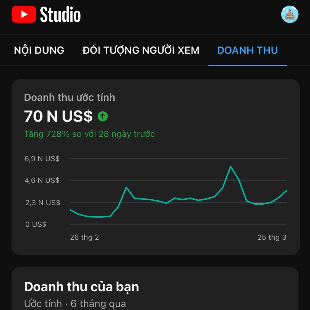 Kết quả thật học viên faceless YouTube GODA — doanh thu 70N US$
