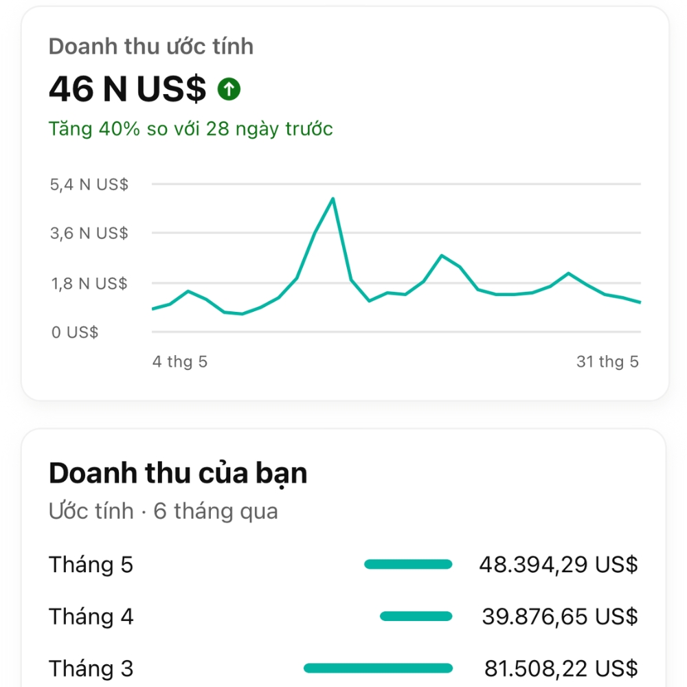 Kết quả thật học viên faceless YouTube GODA — doanh thu 46N US$