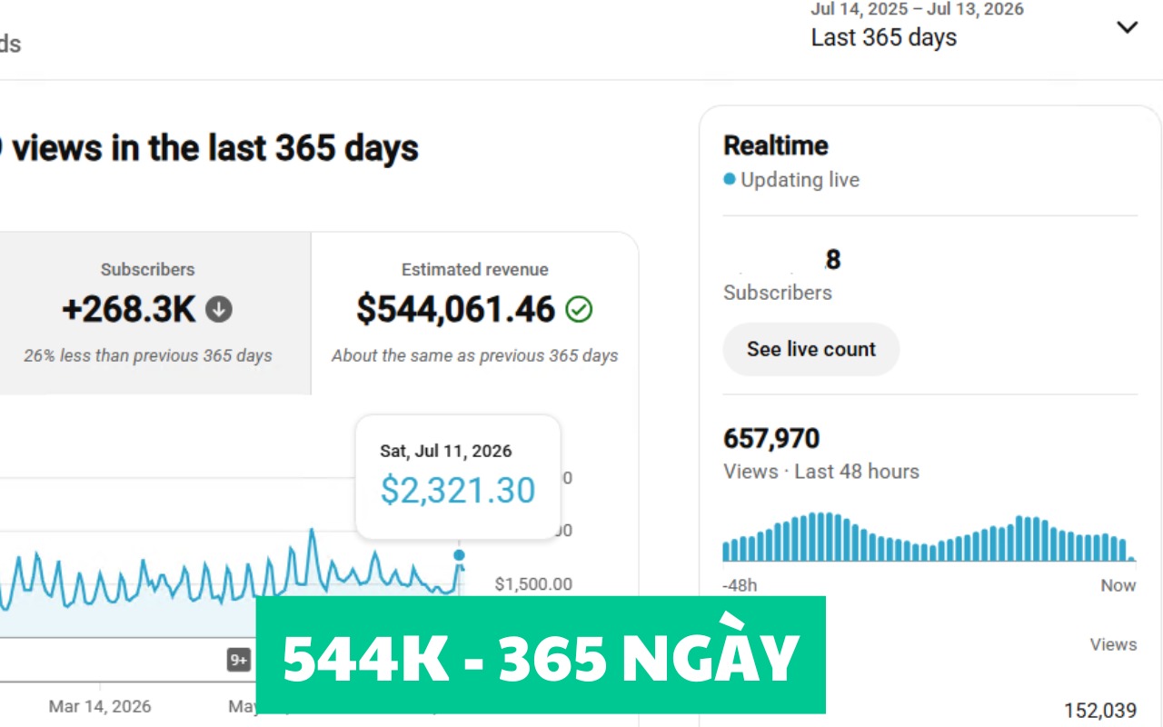 Doanh thu kênh 544.000 USD trong 365 ngày